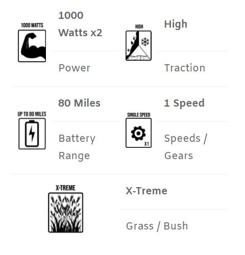 Rambo The Megatron Dual 1000w Motors 1000 2XWD - E-Wheel Warehouse