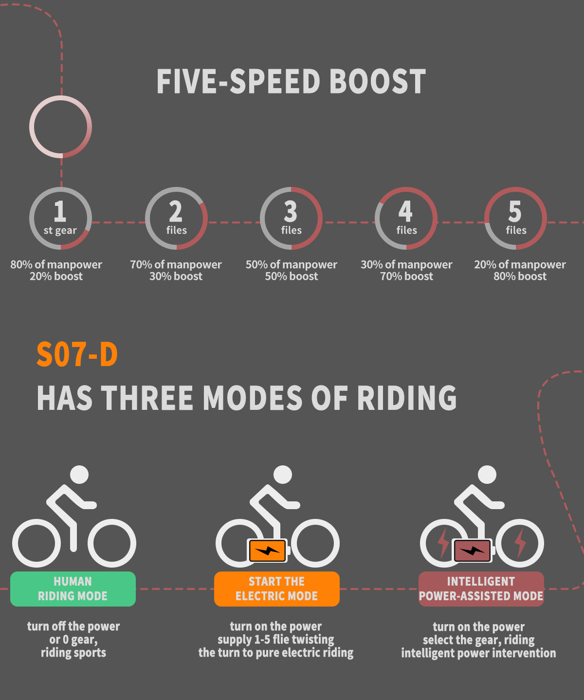 AostirMotor Electric Mountain Bike S07-D - E-Wheel Warehouse